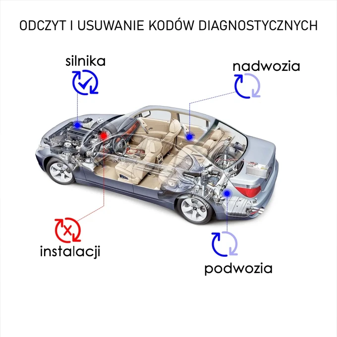 Interfejs-diagnostyczny-OBD