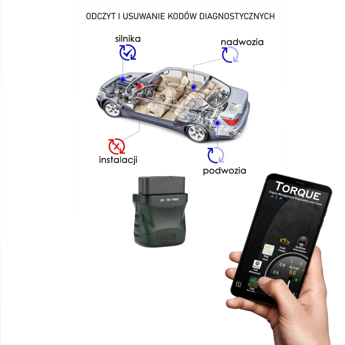 Interfejs-diagnostyczny-OBD